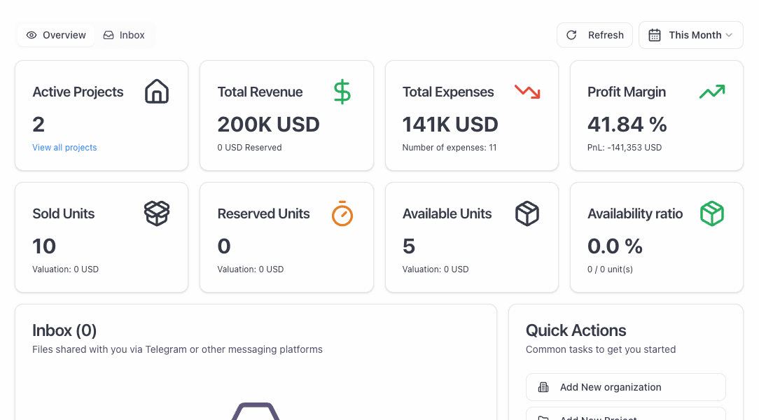 BRIK Dashboard Screenshot